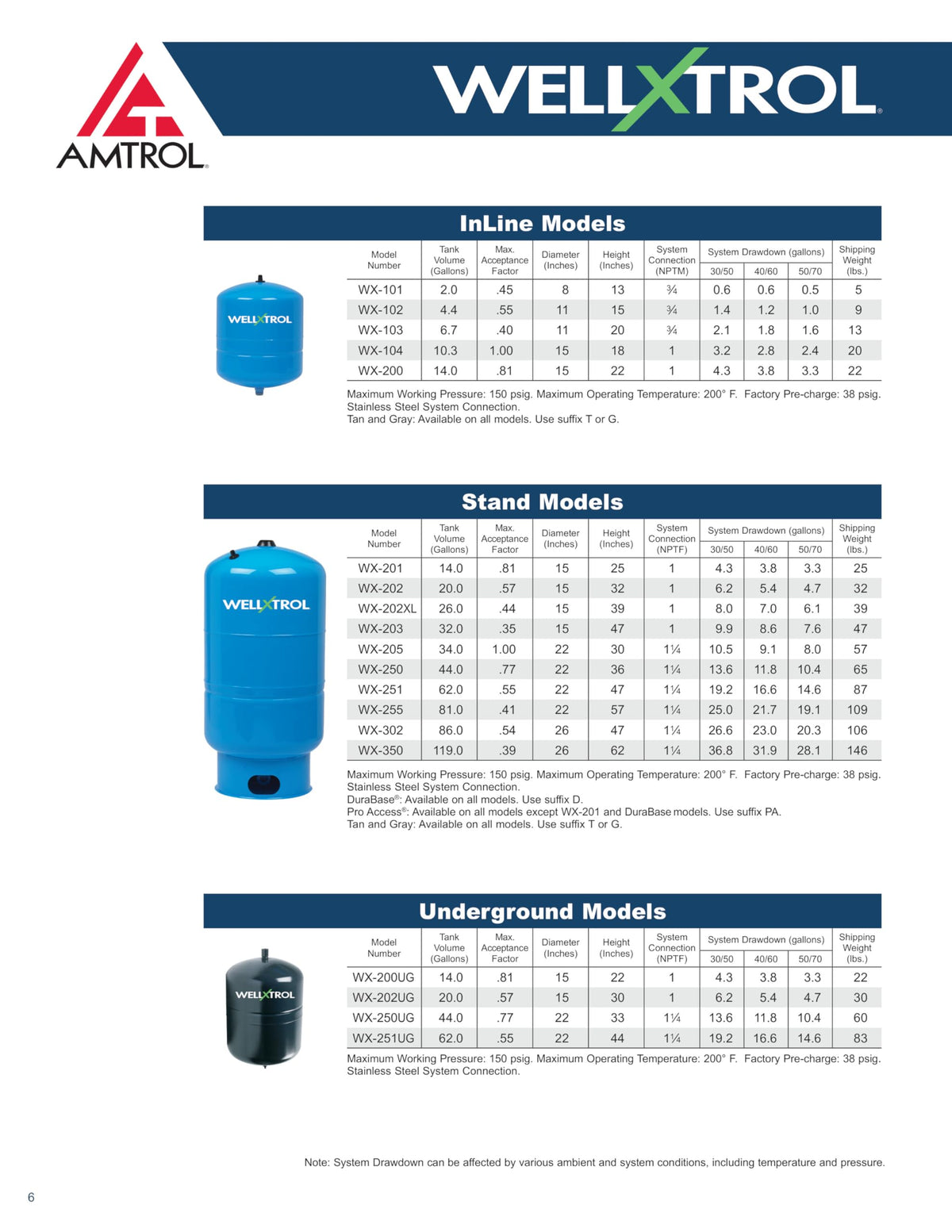 Well Pressure Tank by Amtrol – High Stainless Steel, Black, Model WX-350