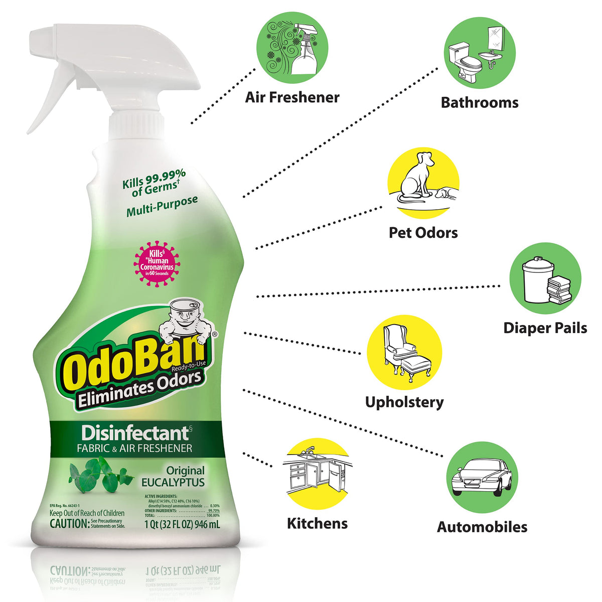 Ready-to-Use Disinfectant and Odor Eliminator by OdoBan – 32 Fl Oz (Pack of 2), Clear, Pack of 2, Model DM01047