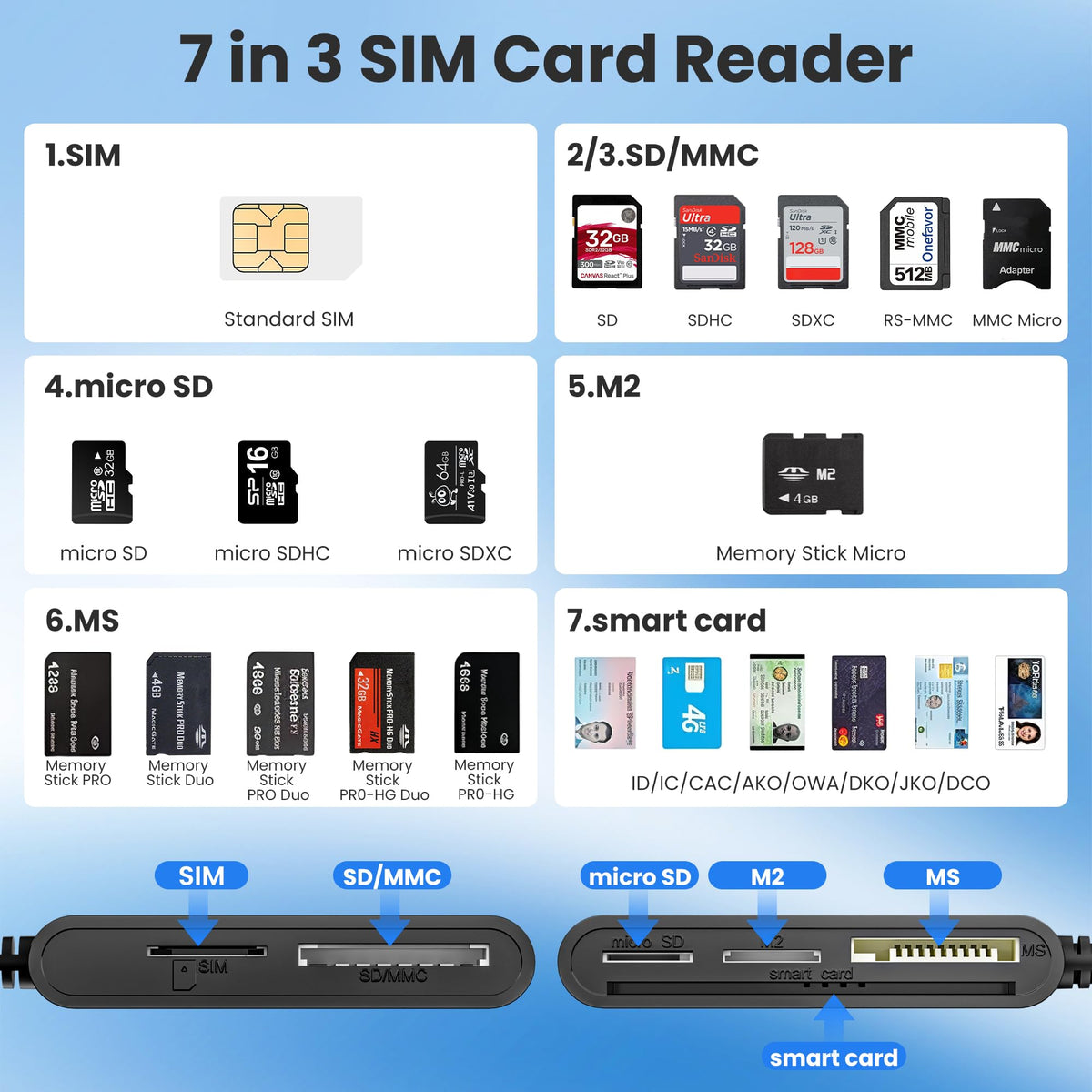 7 in 3 SIM Card Reader by Suejezt – Model AP556-ZM