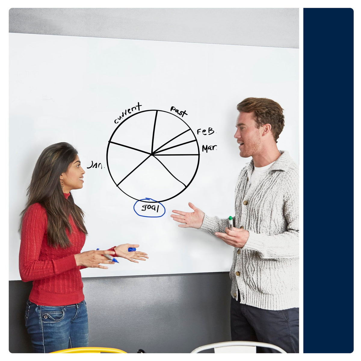 Quartet Anti-Glare / 48"W x 36"H / White Dry Erase Boards