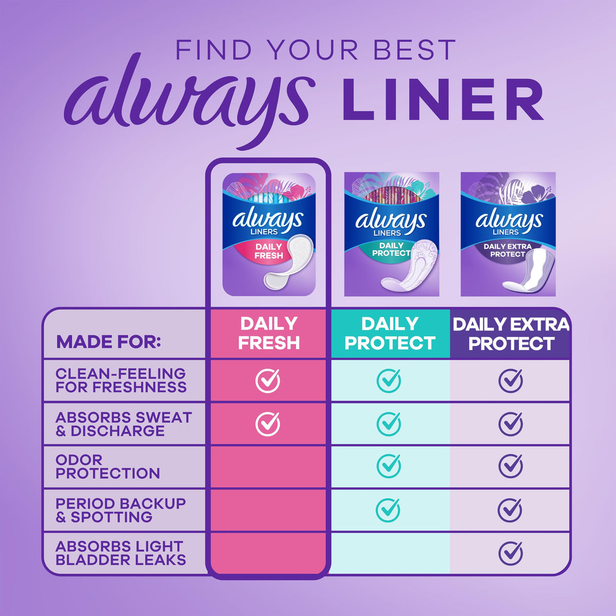 Panty Liners for Women Daily Liners by Always – Regular, Bamboo, Pack of 216, Model Thin