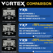 Vortex VX5 Bundle by Garrett Metal Detectors – VX5 Starter Kit, Metal, Blue, Pack of 6, Model 1142865