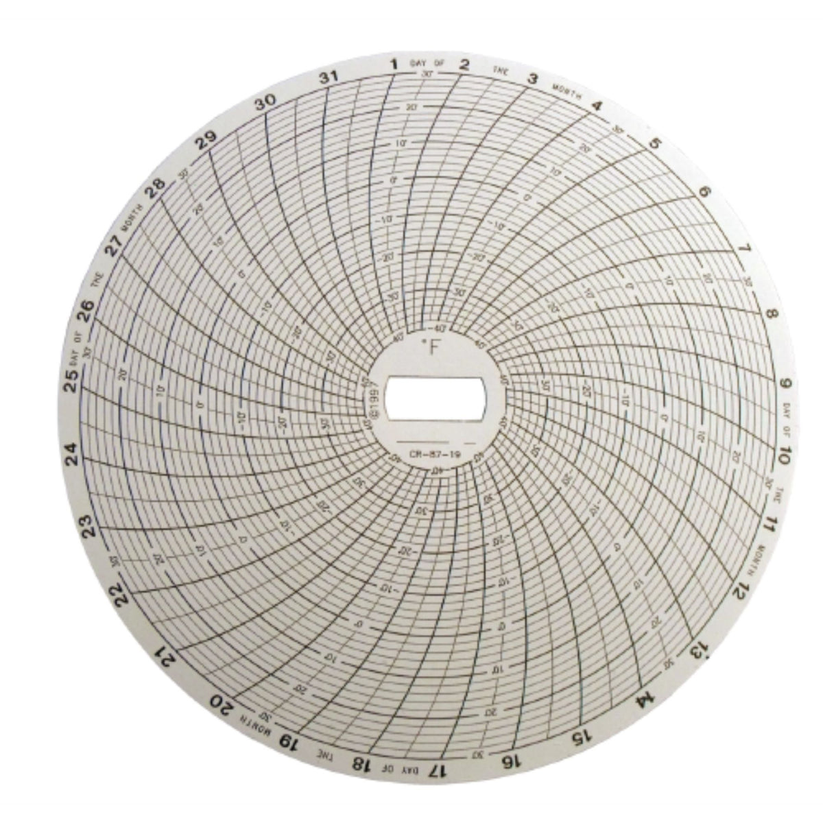 Orginal Replacement Parts by Supco – Model CR87-19