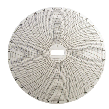 Orginal Replacement Parts by Supco – Model CR87-19