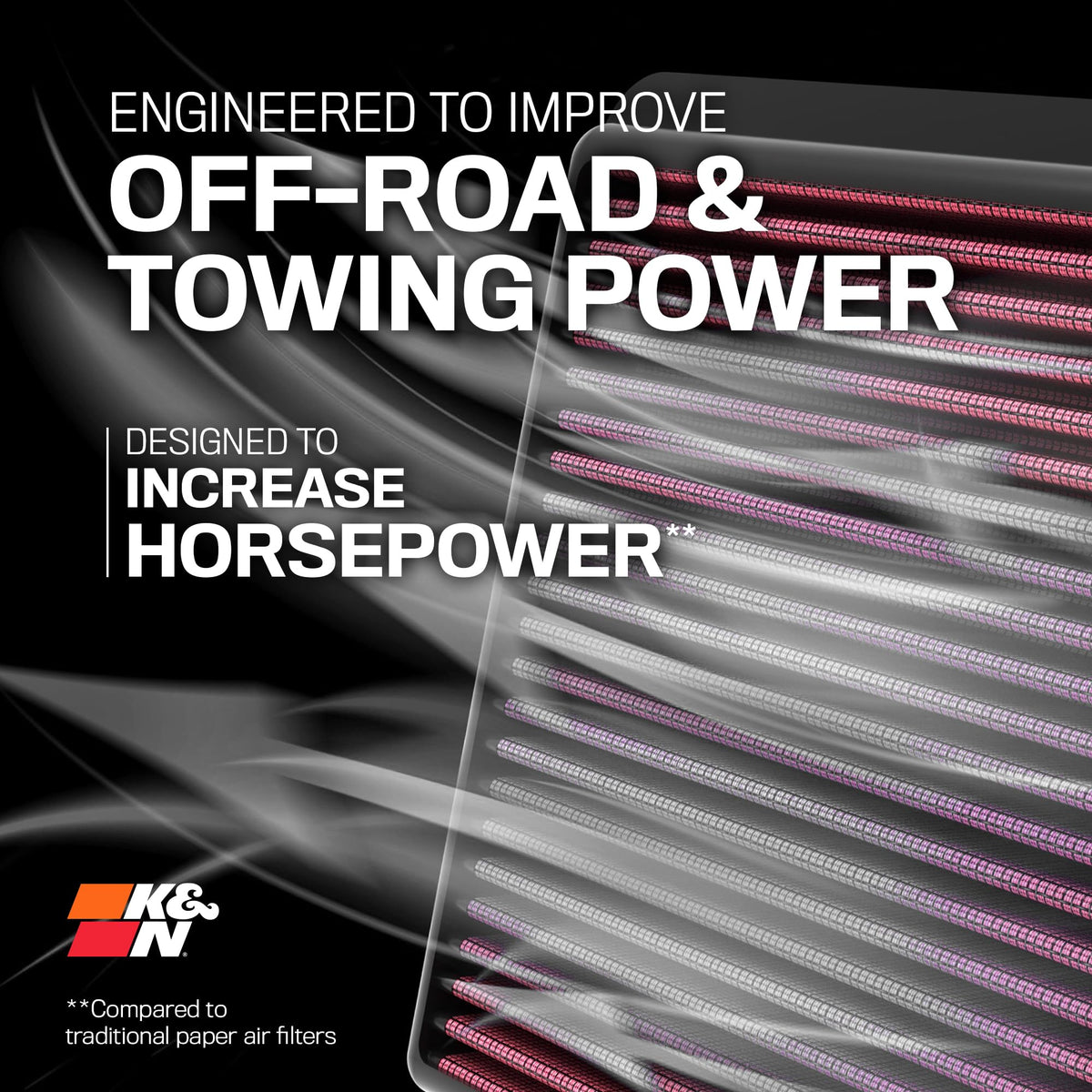 Performance Diesel High-Flow Lifetime Engine Air Filter: Increase Power: Premium by K&N – (Pack of 1), 6 Layers of Cotton Gauze, Standard, Model 33-5098