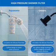 Aquasana Max Flow (2.5 GPM) / Handheld Shower Head Filter (White) / White Showerhead Filters
