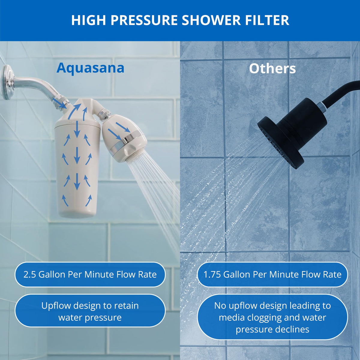 Aquasana Max Flow (2.5 GPM) / Handheld Shower Head Filter (White) / White Showerhead Filters