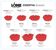 Lodge Gray / 4.5 Quart / Dutch Oven Dutch Ovens