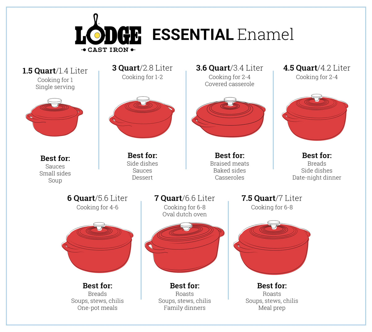Lodge Lagoon / 4.5 Quart / Dutch Oven Dutch Ovens