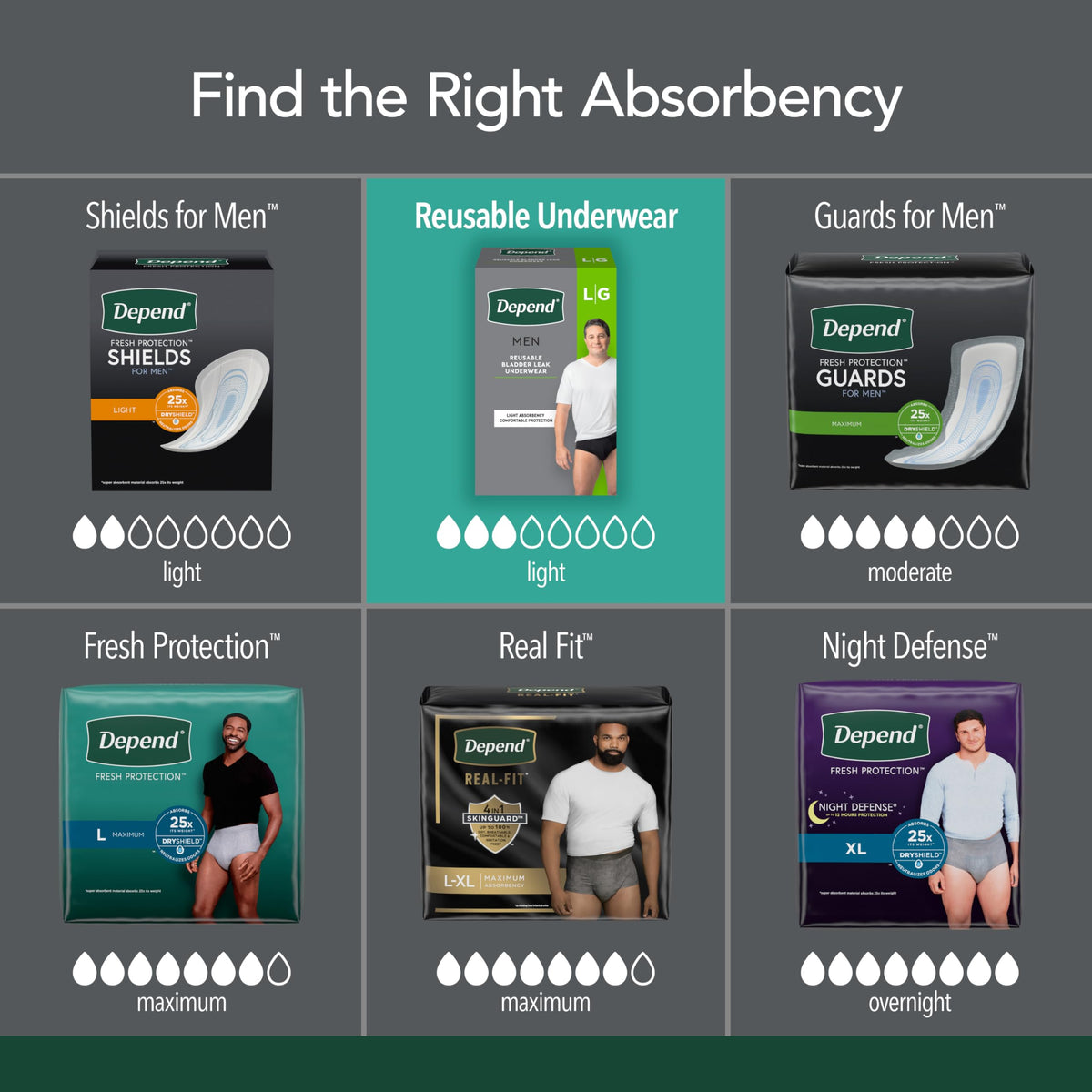 Washable Incontinence Underwear for Men by Depend – Large, Other, Black, Model 10036000557456