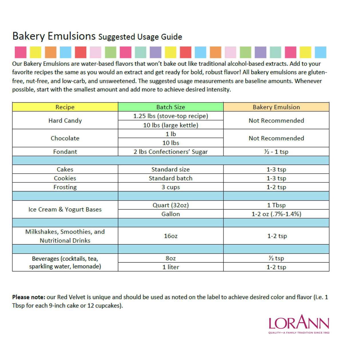 Butter Vanilla Bakery Emulsion 16 oz Bundled with Caramel Bakery Emulsions 4 oz by LorAnn Oils – 16 oz