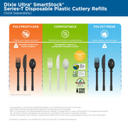 Ultra® SMARTSTOCK® SERIES-T COMPOSTABLE DISPOSABLE PLASTIC KNIFE REFILL BY GP PRO (GEORGIA-PACIFIC) by Dixie – 7", Plastic, white, Model DUSSCK7