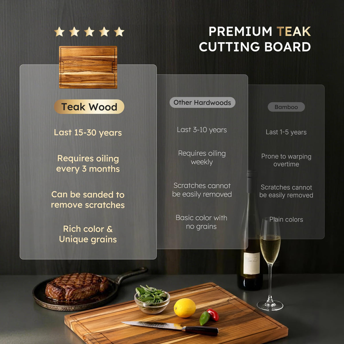 Nomsters Teak Cutting Board, 24 x 18 Inch with Juice Channel, Natural