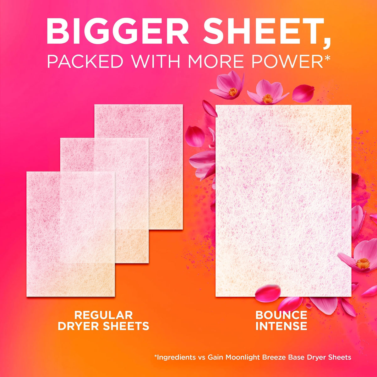 Intense Dryer Sheets by Bounce – 60 Count (Pack of 1), Model P_15834