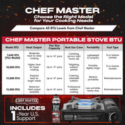 Portable Butane Camping Stove by Chef Master – Stove Only, Alloy Steel, Black, Model 90027