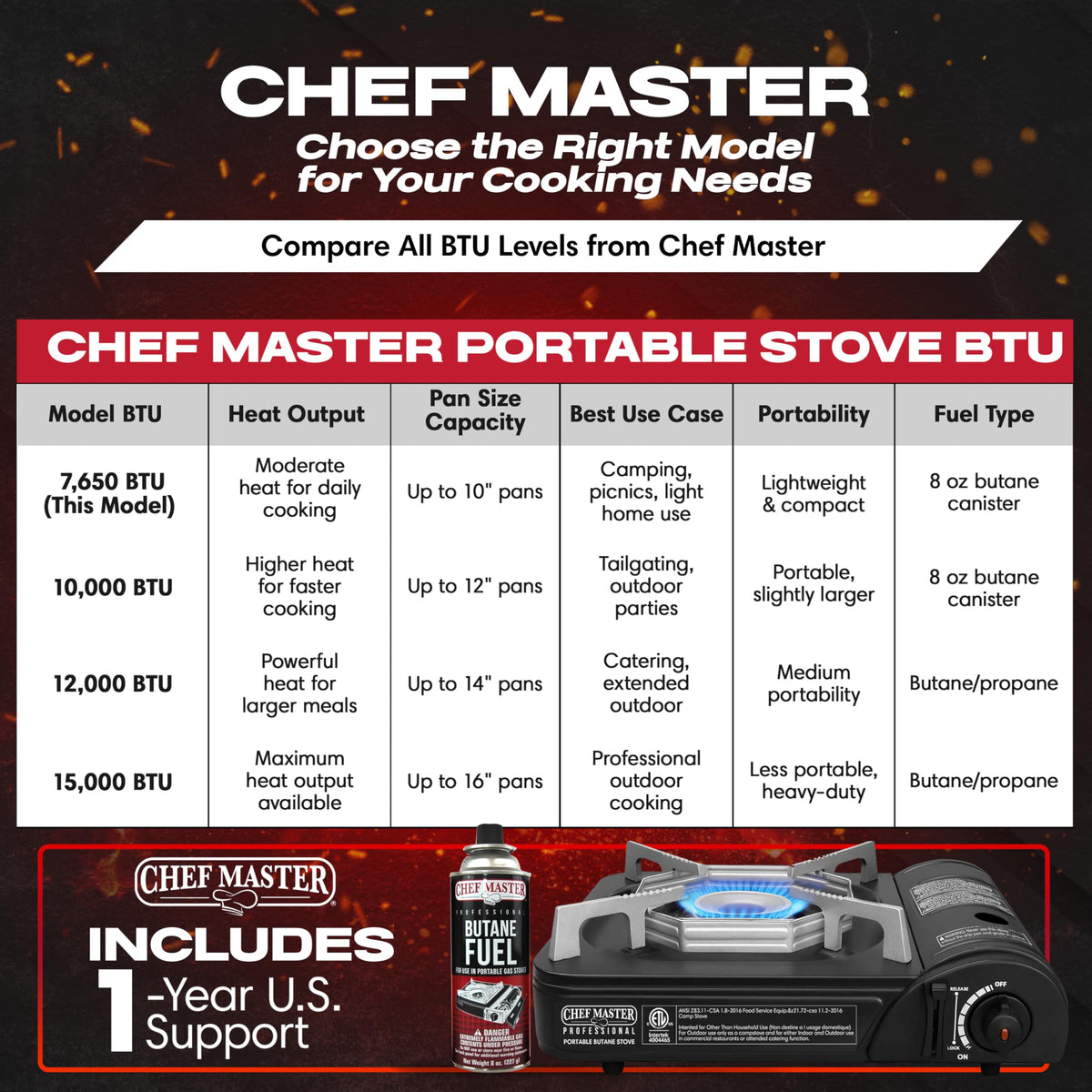 Chef Master Stove Only / Black / 1 Camping Stoves
