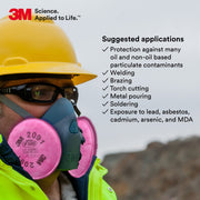 2091 P100 Particulate Filter by 3M – 2091 Particulate Filter, 1-pair [3 Pack], Metal, Pink, Pack of 2, Model 7000
