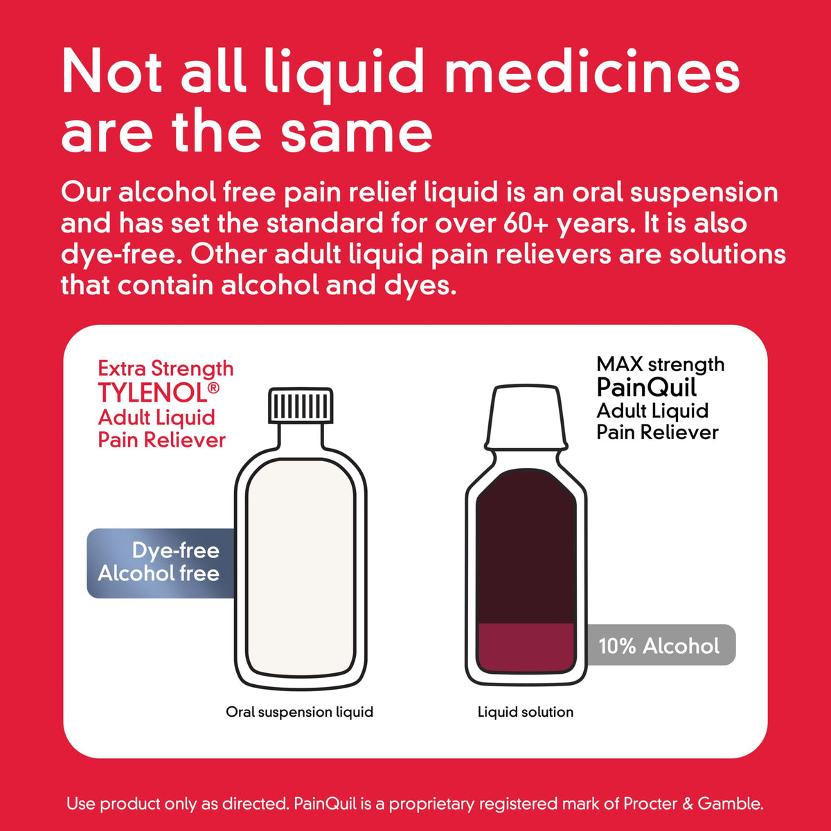 Tylenol Cherry / MAP / Clear Acetaminophen
