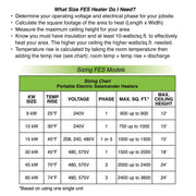 Fostoria 480V / Salamander / 3 PHASE Heaters & Accessories
