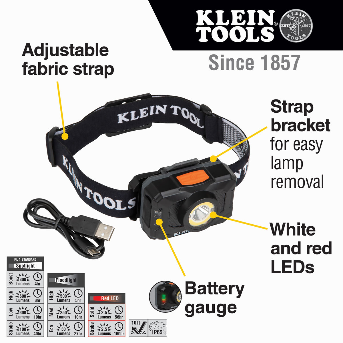Klein Tools 56414 Plastic Headlamp, 1 11/16" x 2 15/16", Black - Default Title