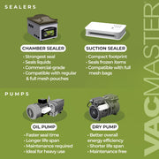 VacMaster VP320 Chamber Vacuum Sealer – Commercial Vacuum Sealer Machine for Food with 1/2 HP Oil Pump, 16” Seal Bar for Bags up to 16” x 18”, Food Vacuum Sealer for Sous Vide, Liquids & Meat view 6