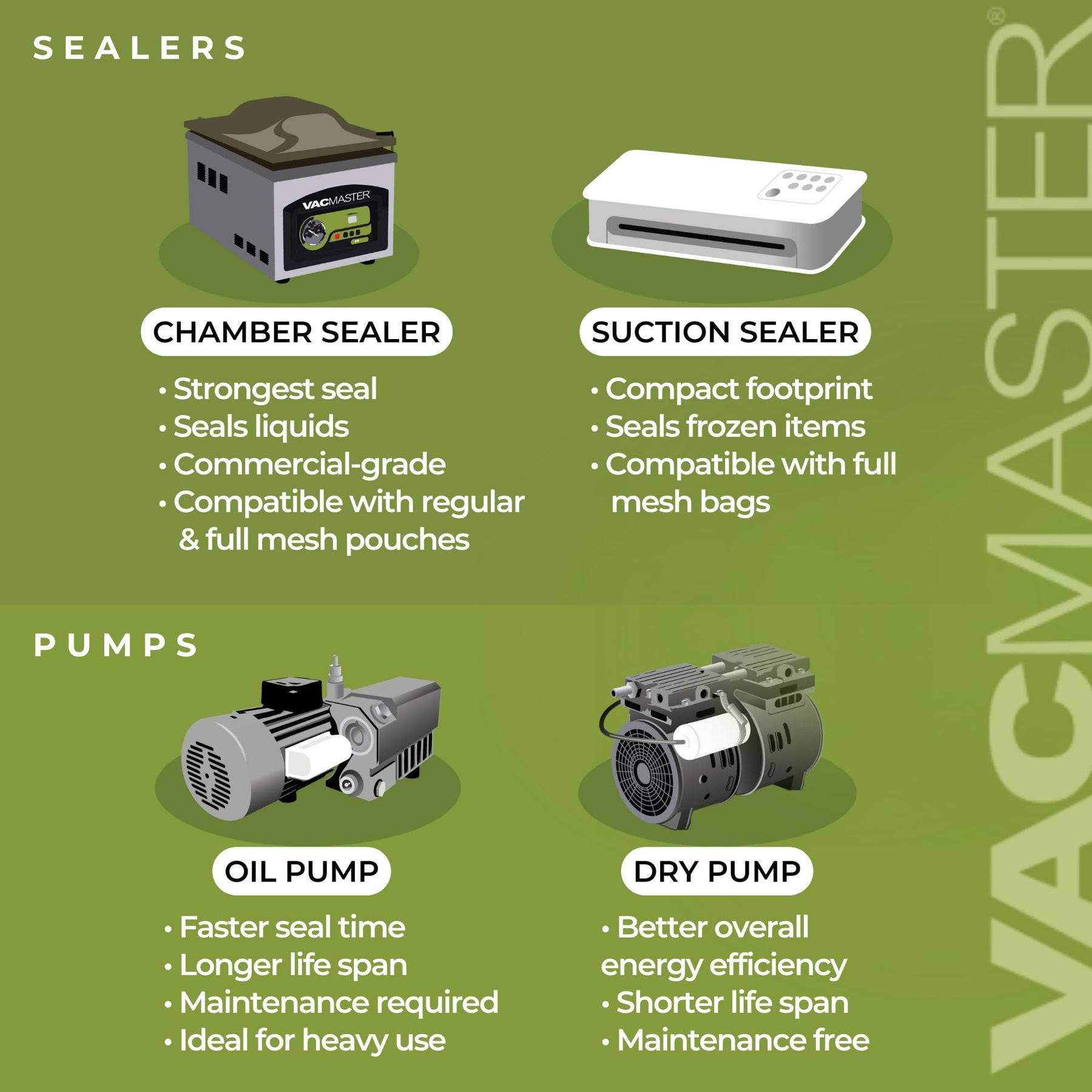 VacMaster VP320 Chamber Vacuum Sealer – Commercial Vacuum Sealer Machine for Food with 1/2 HP Oil Pump, 16” Seal Bar for Bags up to 16” x 18”, Food Vacuum Sealer for Sous Vide, Liquids & Meat view 6
