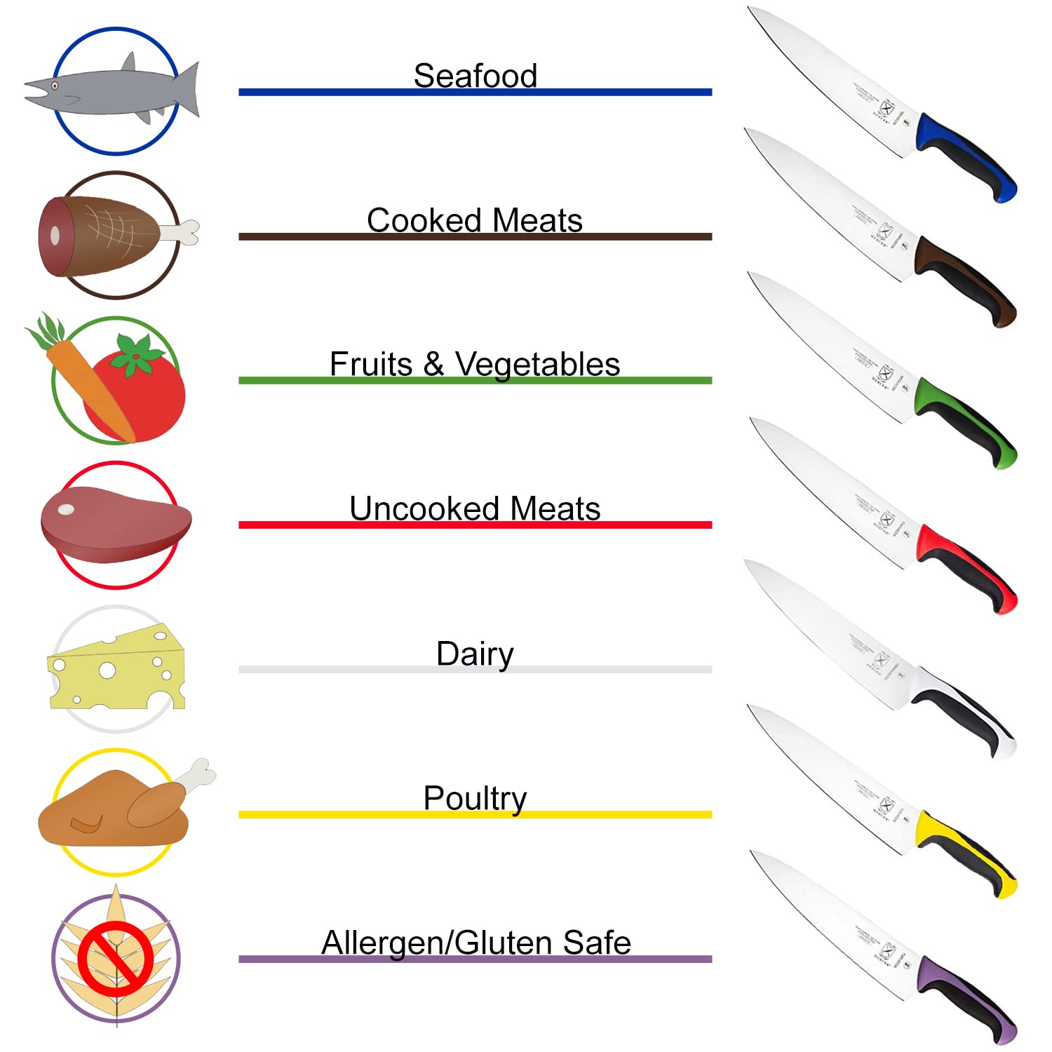 Mercer Culinary Millennia 8-Piece Knife Roll Set, White Handles view 6
