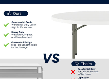 Flash Furniture 5' Round All-Occasion Plastic Folding Event Table for Parties and Trade Shows, Folding Banquet Table for Indoor/Outdoor Events, White