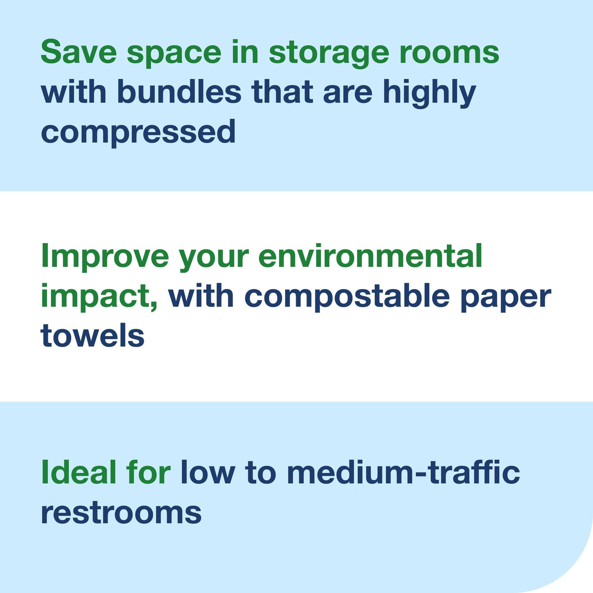 Tork Xpress Compressed Multifold Hand Towel White H2, Advanced, Strong and Absorbent, 12 x 250 Sheets, 424834