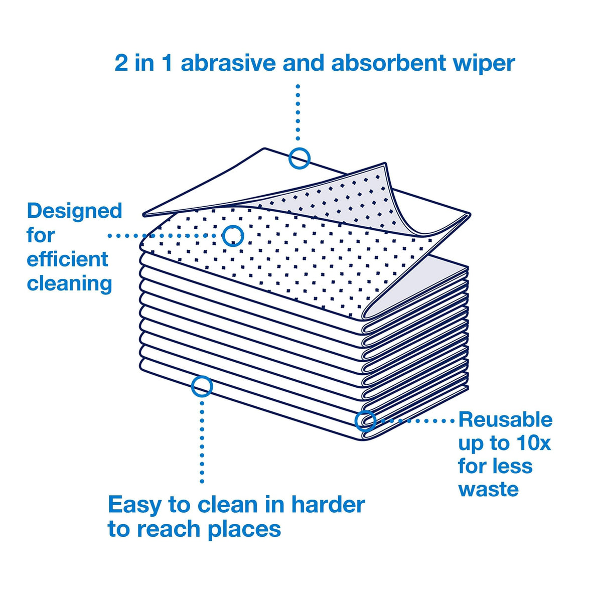 Tork 2 in 1 Scouring and Cleaning Foodservice Towel