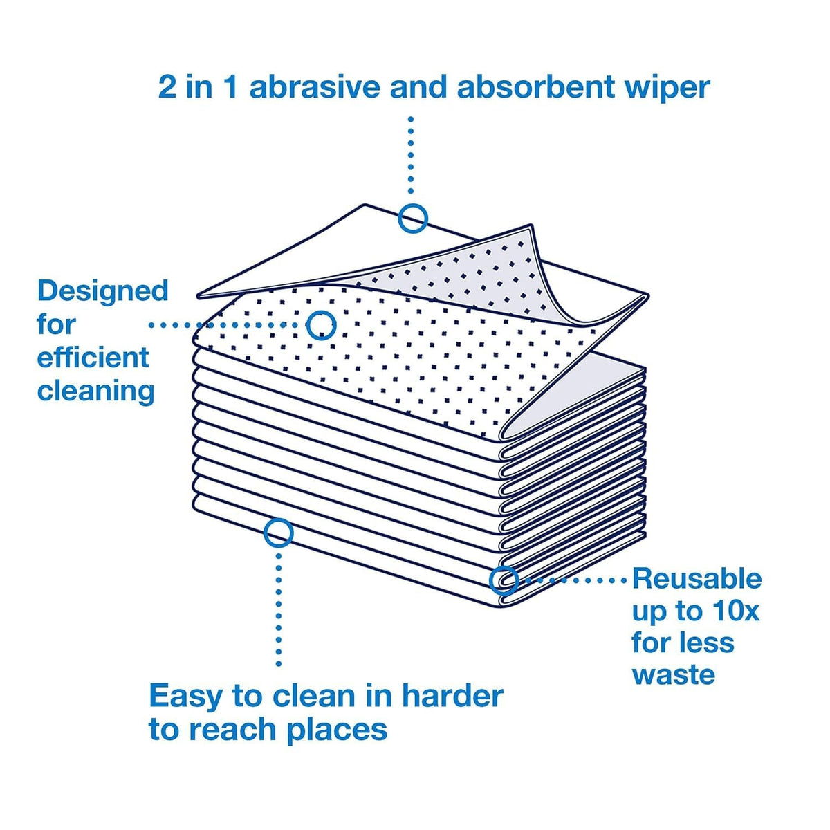 Tork 2 in 1 Scouring and Cleaning Foodservice Towel